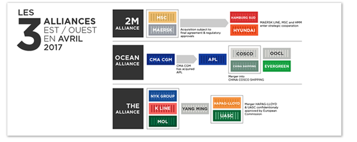 Alliances du monde maritime